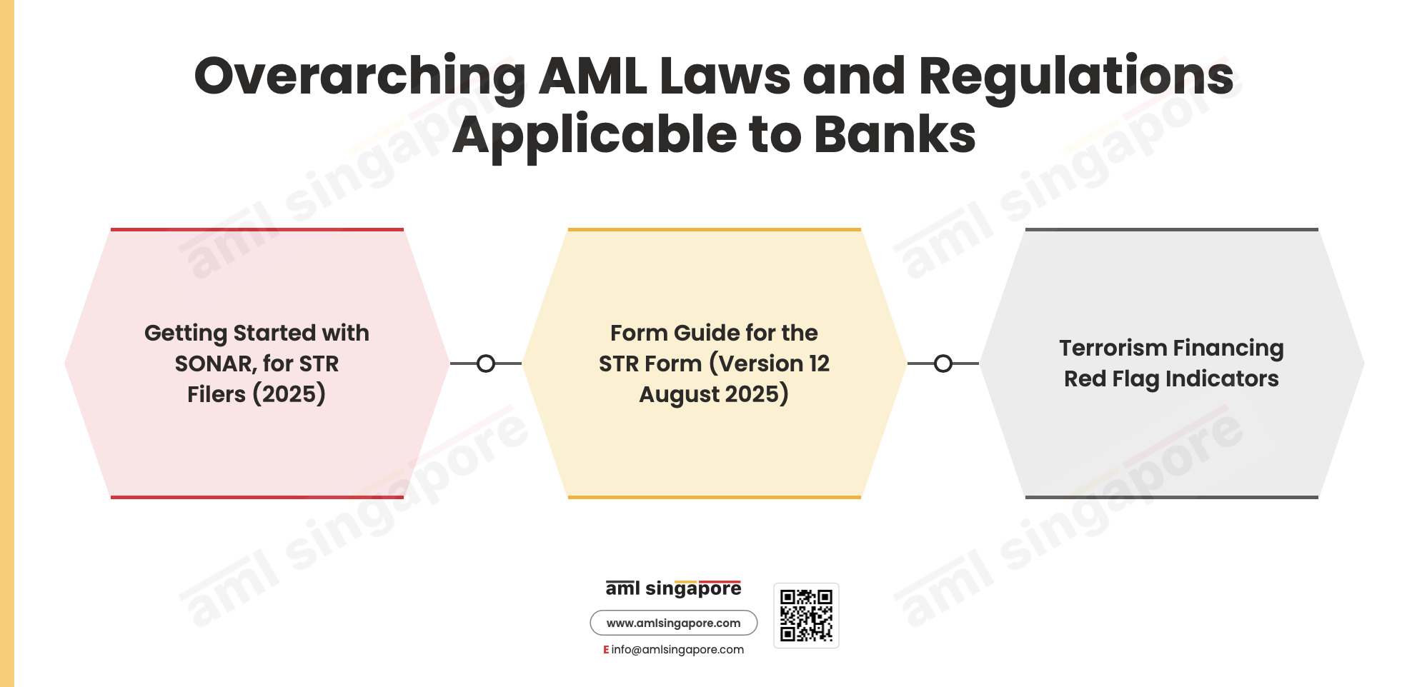 Overarching AML Laws and Regulations Applicable to Banks