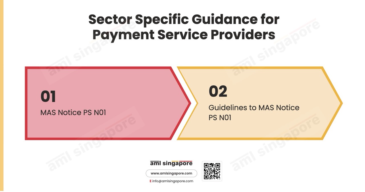 Sector Specific Guidance Payment Service Providers