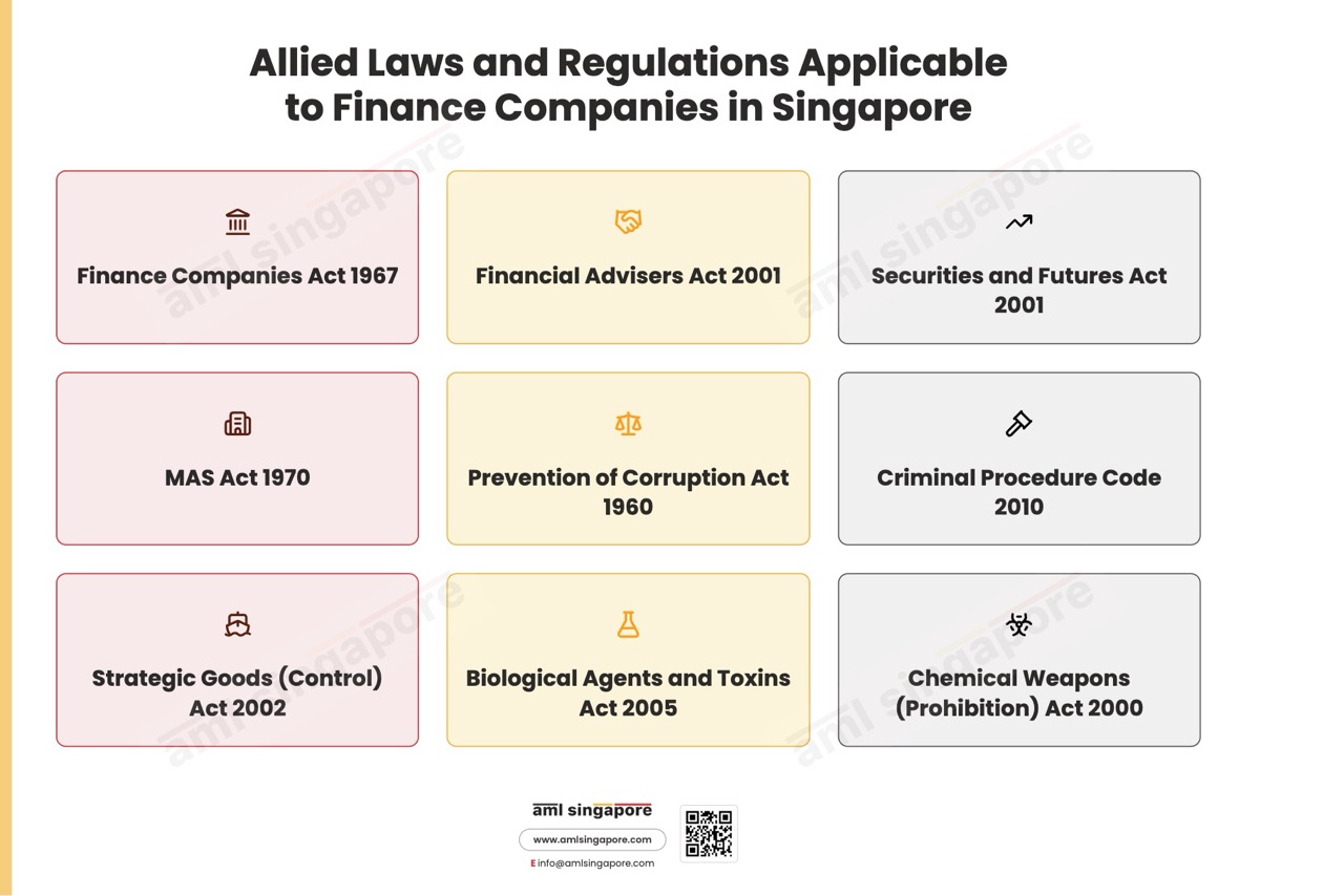 Allied Laws Finance Companies Singapore