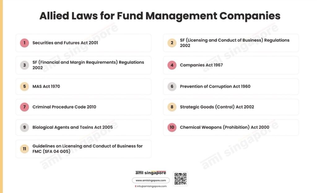 Allied Laws Fund Management Companies Singapore