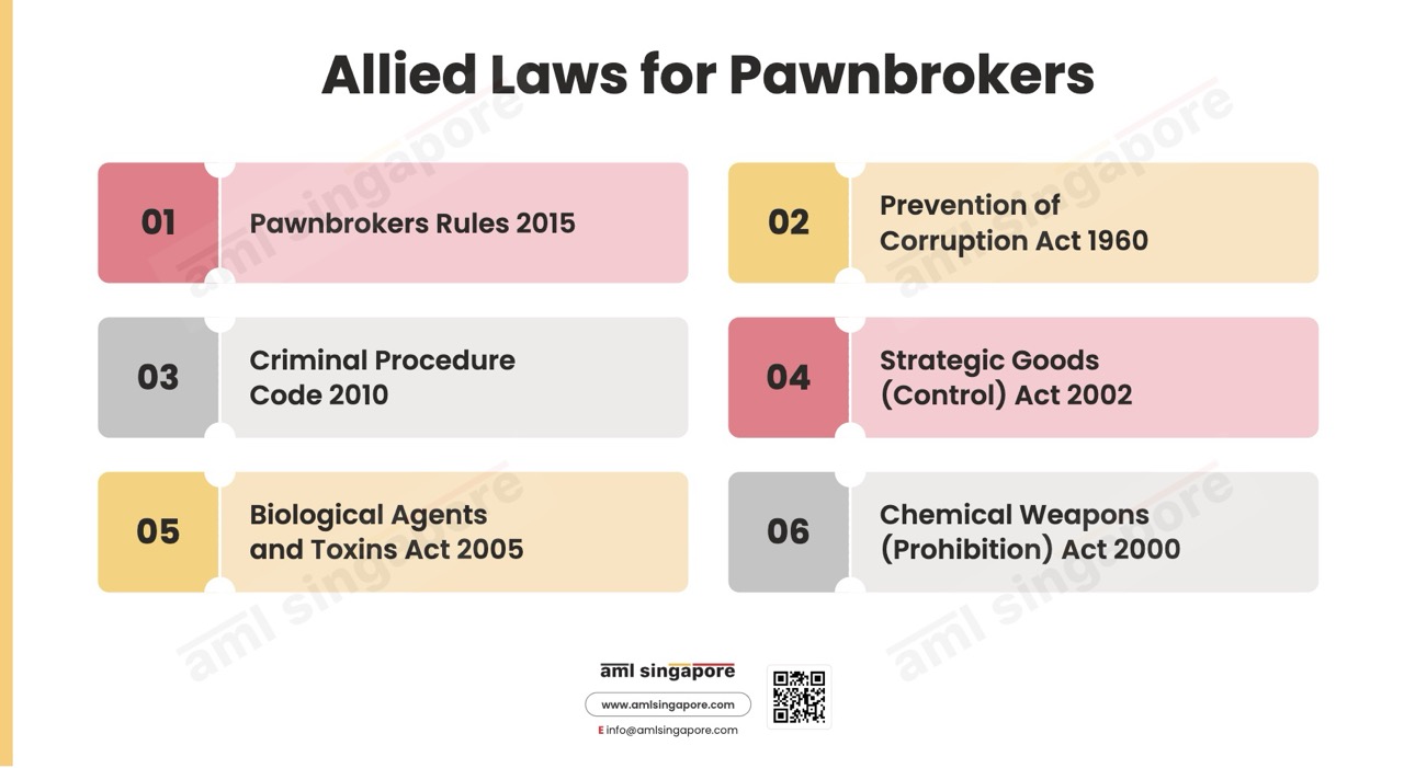 Allied Laws Pawnbrokers