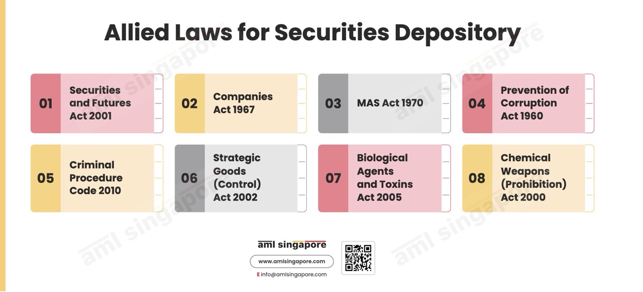 Allied Laws for Securities Depository