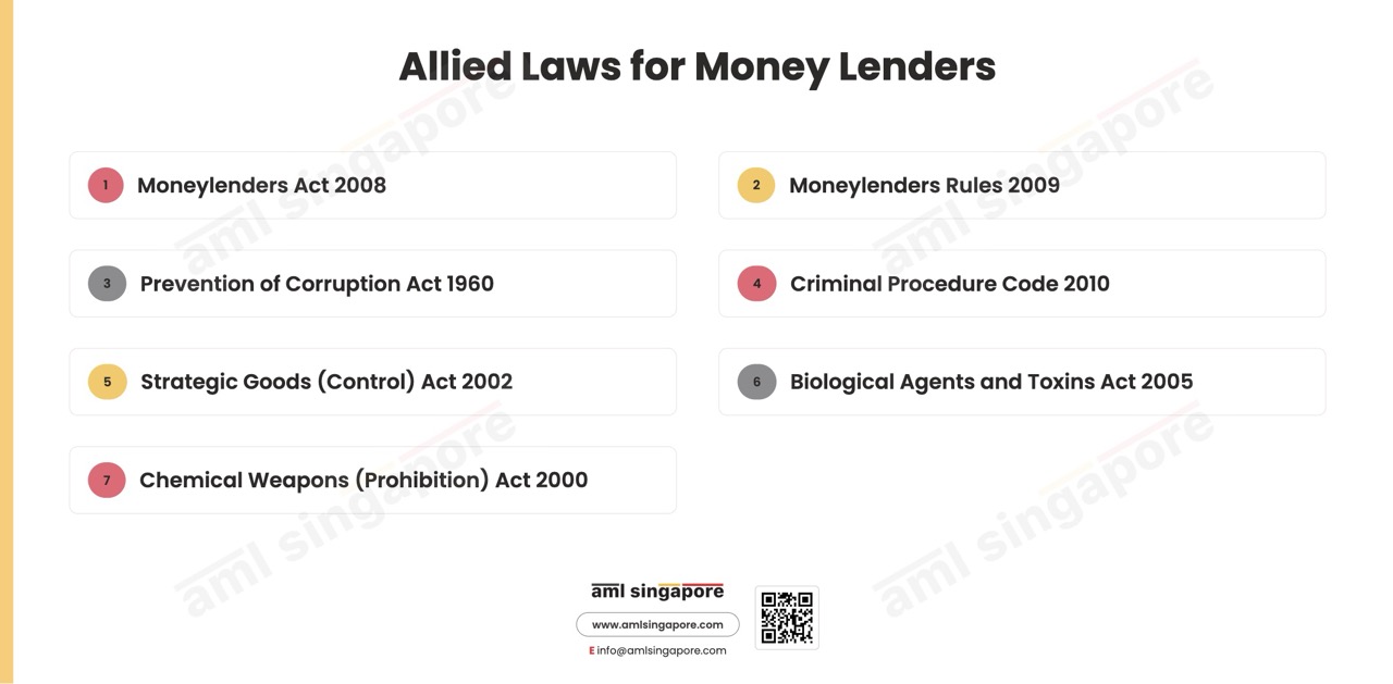 Allied Laws in Singapore for Money Lenders