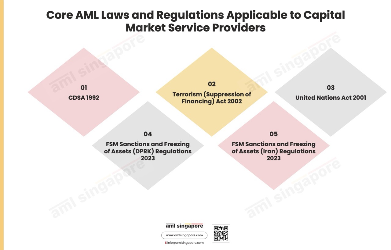 Core AML Laws Reguations to Capital Market Service Providers