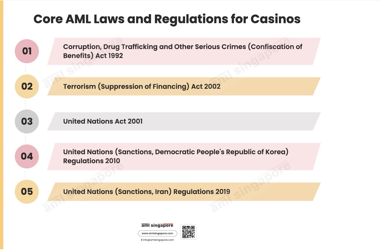 Core AML Laws Regulations Casinos