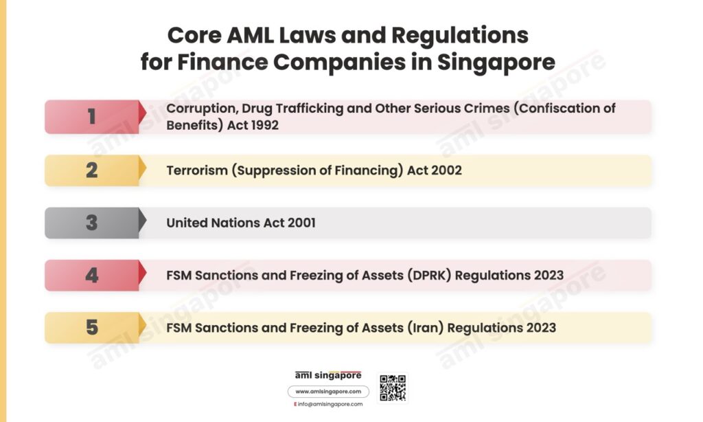 Core AML Laws Regulations Finance Companies Singapore