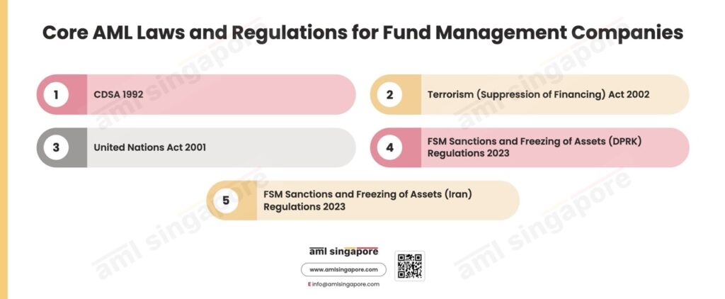 Core AML Laws Regulations Fund Management Companies