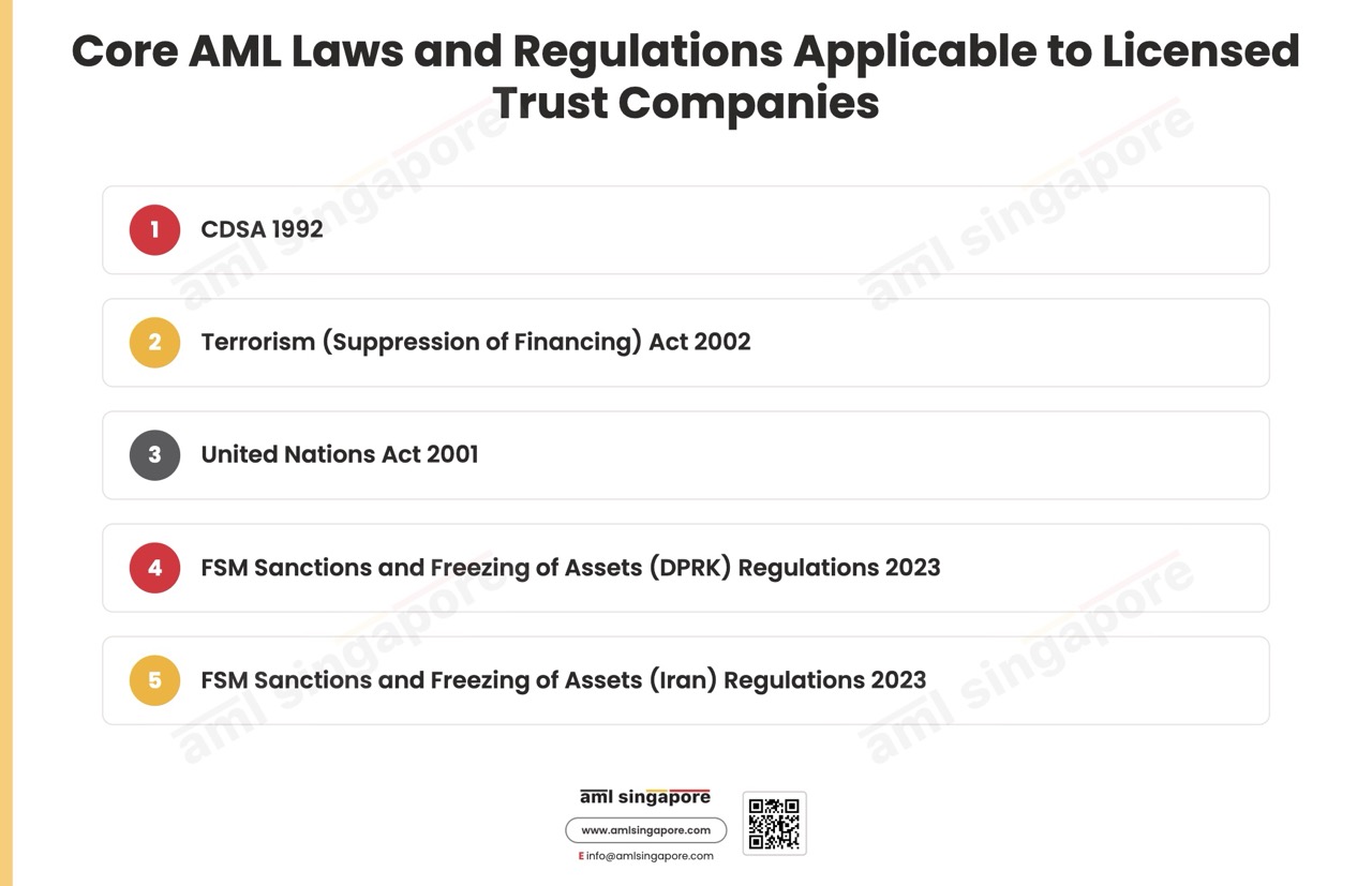 Core AML Laws Regulations Licensed Trust Companies