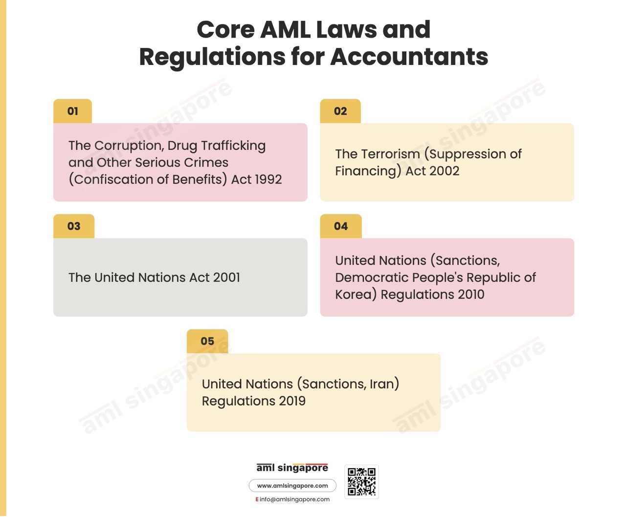 Core AML Laws and Regulations for Accountants