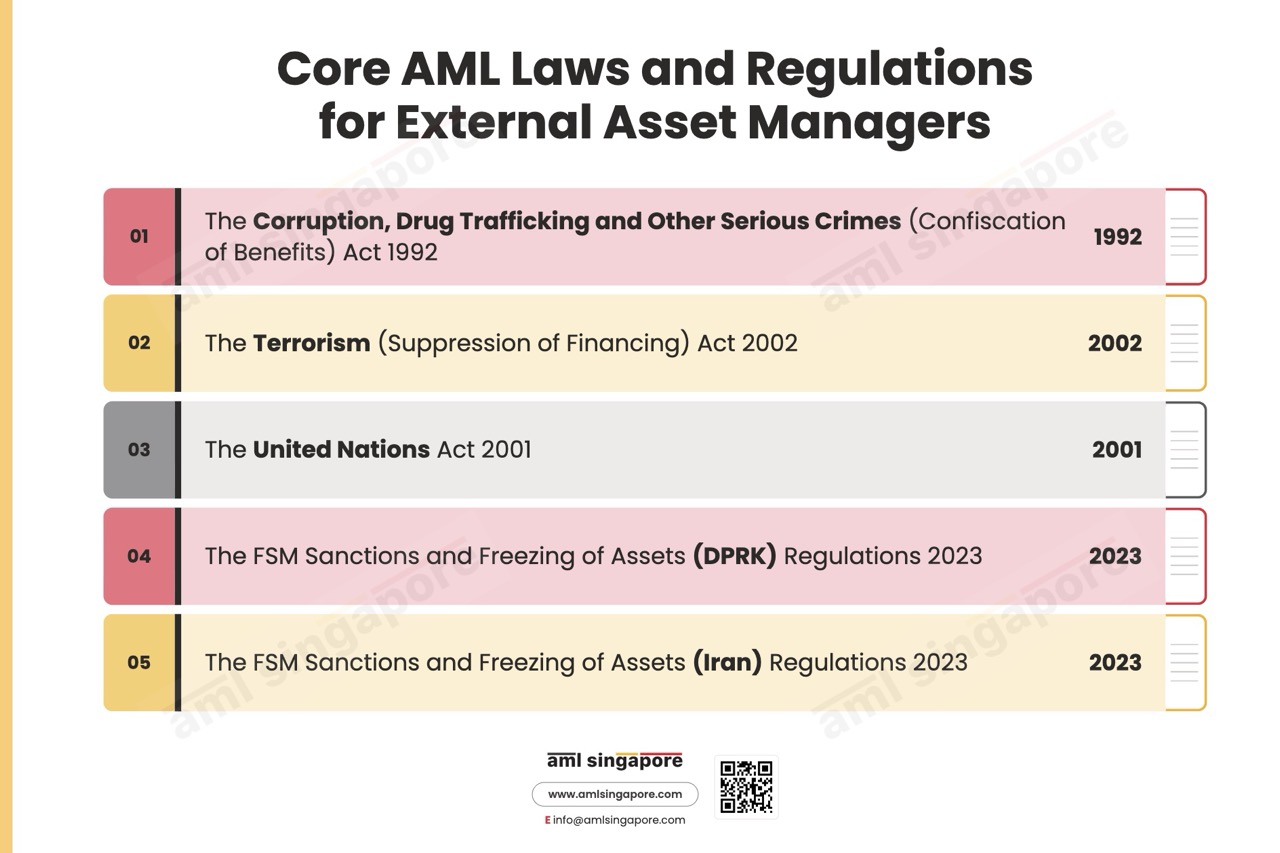 Core AML Laws and Regulations for External Asset Managers