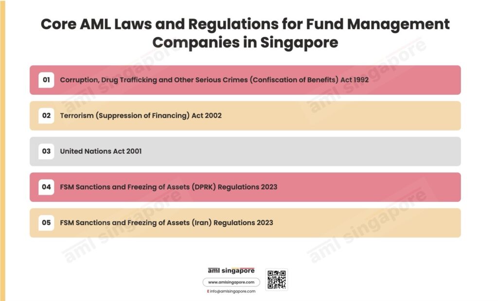 Core AML Laws and Regulations for Fund Management Companies in Singapore