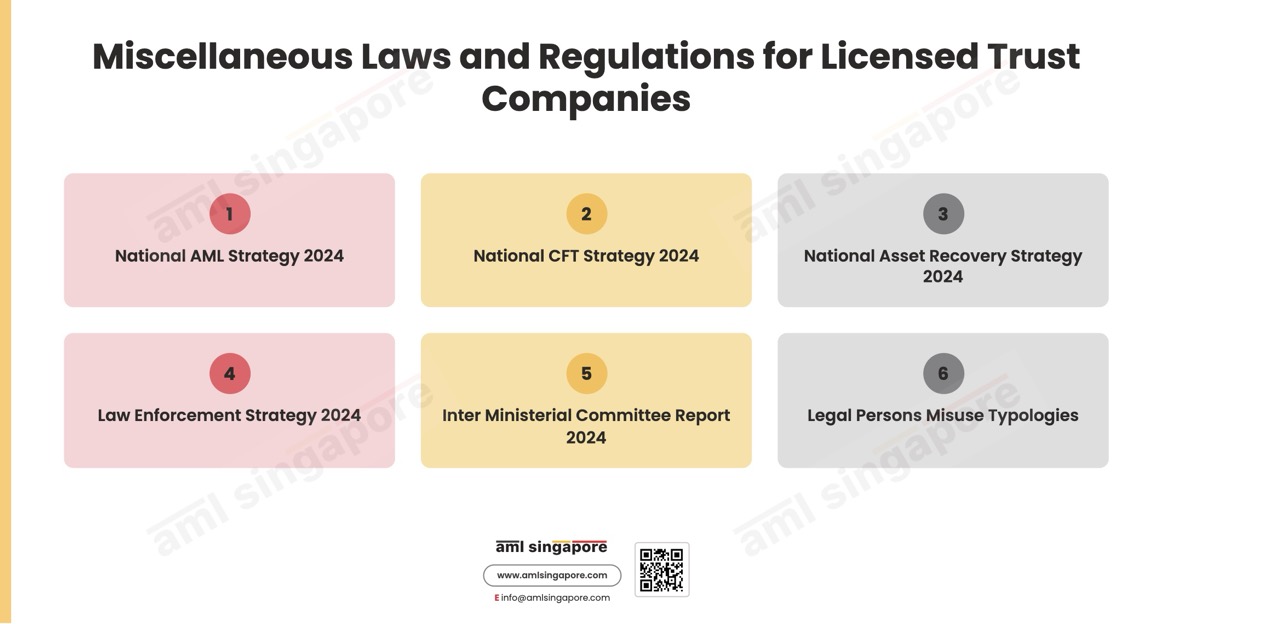 Miscellaneous Laws Regulations Licensed Trust Companies
