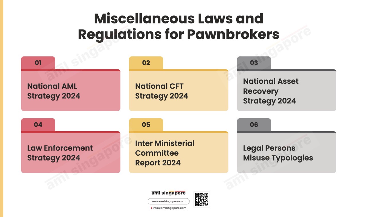 Miscellaneous Laws Regulations Pawnbrokers