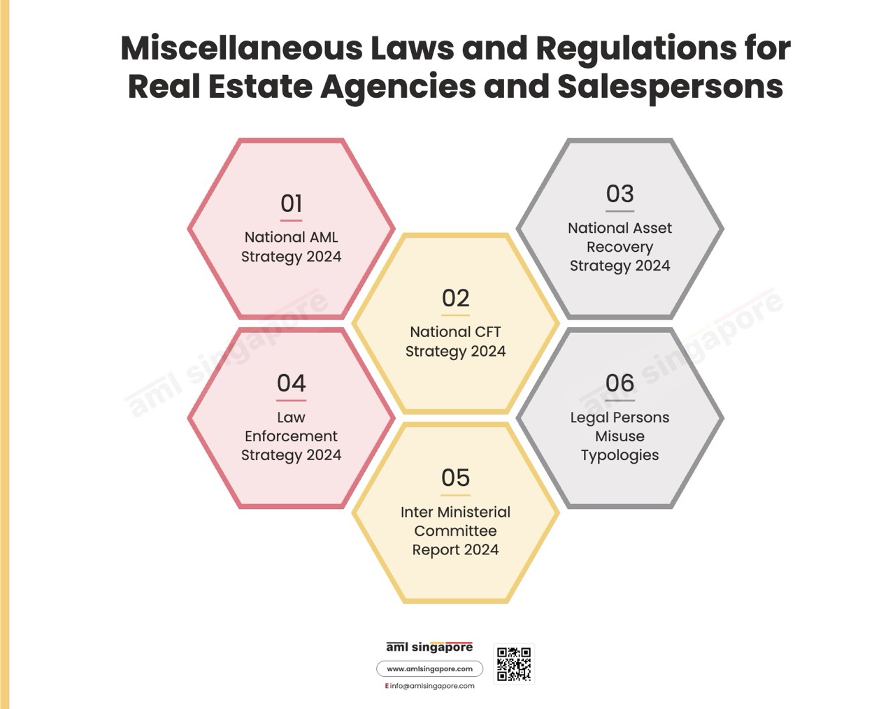 Miscellaneous Laws Regulations Real Estate Agencies Salespersons