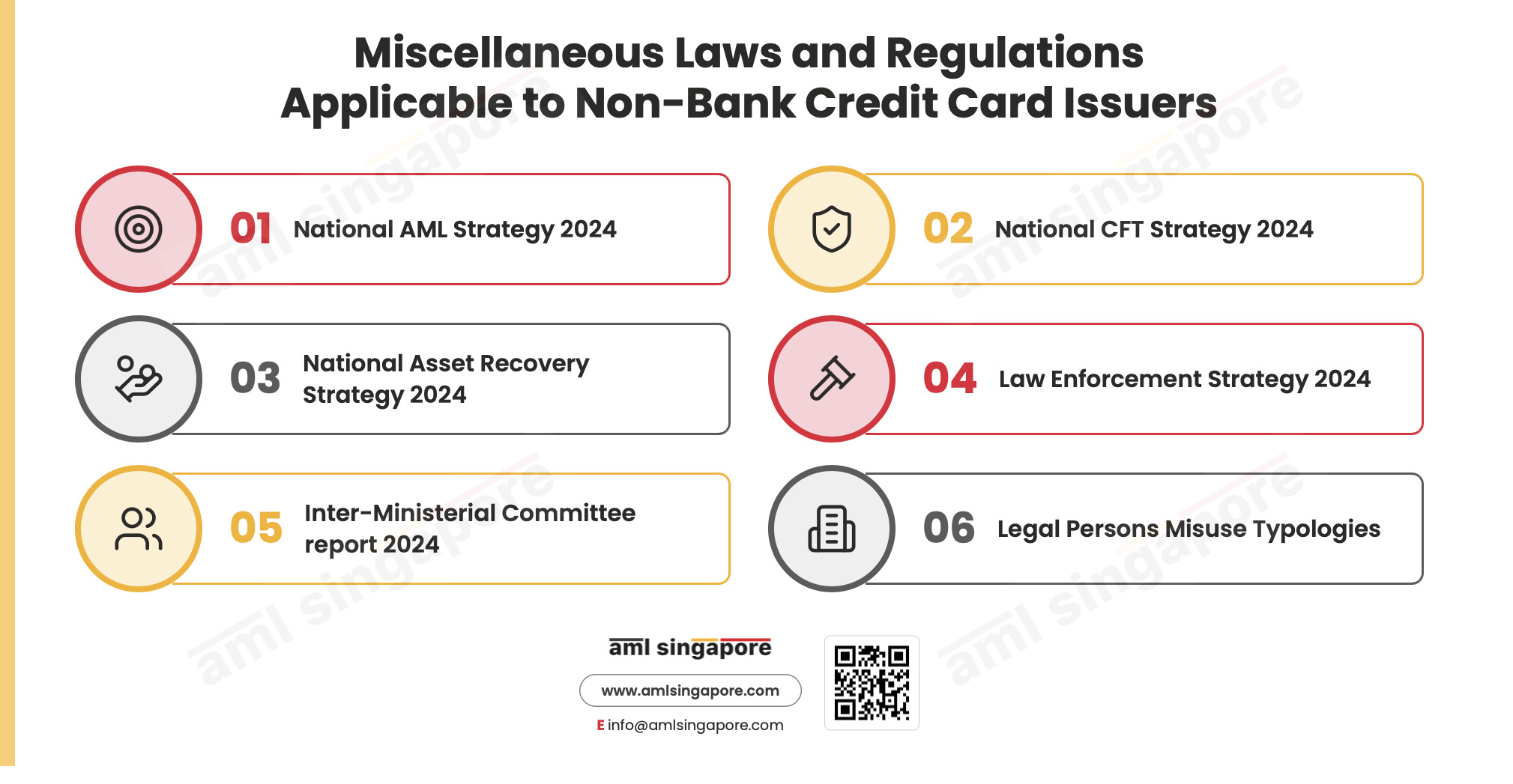 Miscellaneous Laws and Regulations Applicable to Non-Bank Credit Card Issuers
