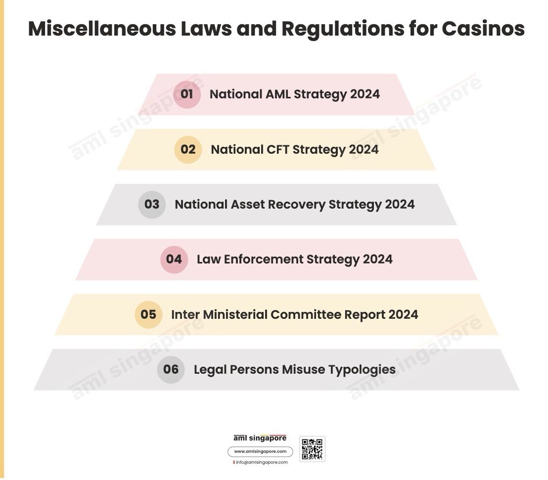 Miscellaneous Laws and Regulations for Casinos