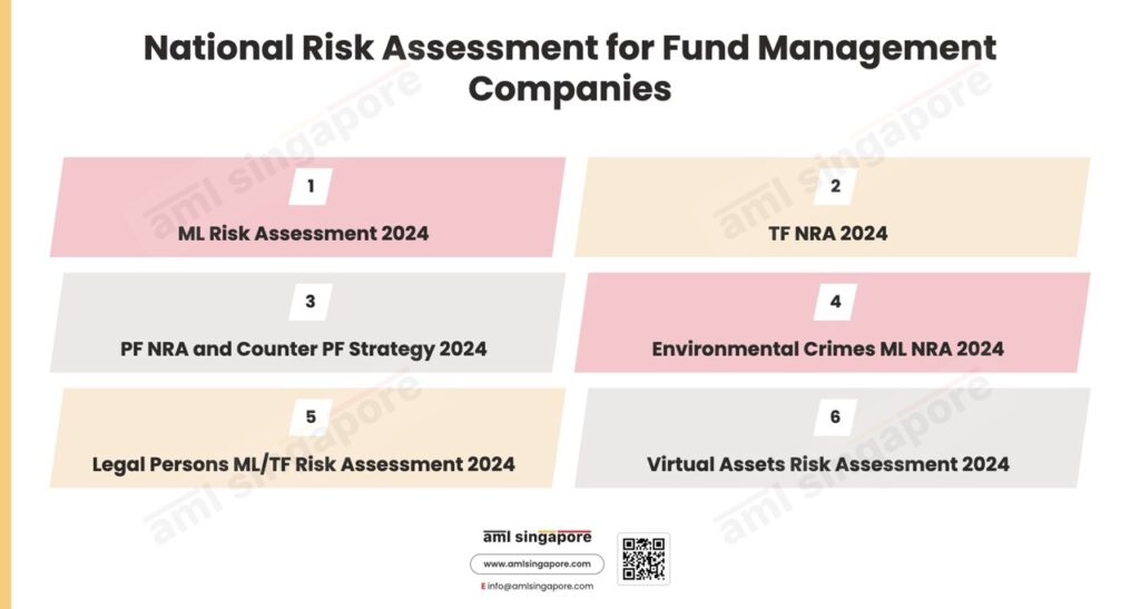 National Risk Assessment Fund Management Companies