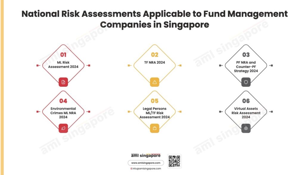 National Risk Assessments Applicable to Fund Management Companies in Singapore