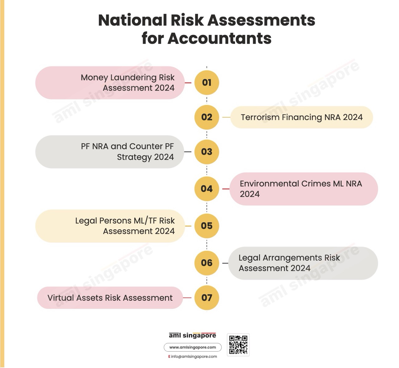 National Risk Assessments for Accountants