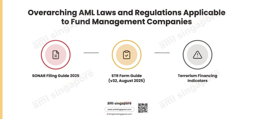Overarching AML Laws Regulations Fund Management Companies