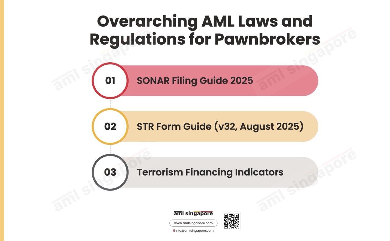 Overarching AML Laws Regulations Pawnbrokers