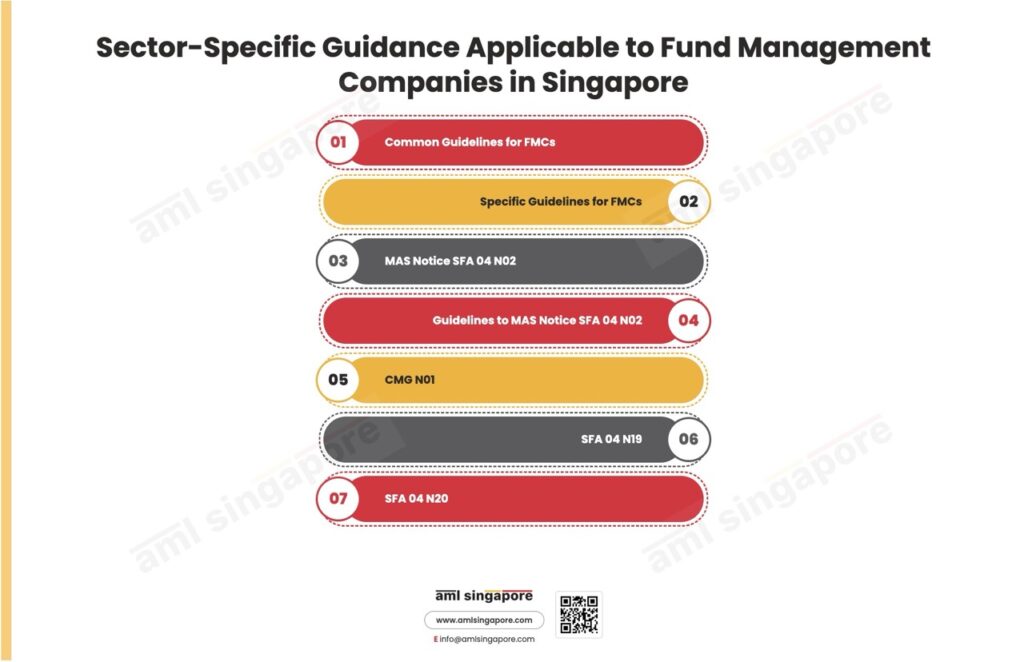 Sector Specific Guidance Applicable to Fund Management Companies in Singapore