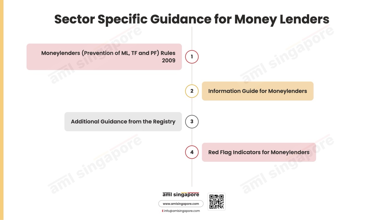 Sector Specific Guidance Money Lenders