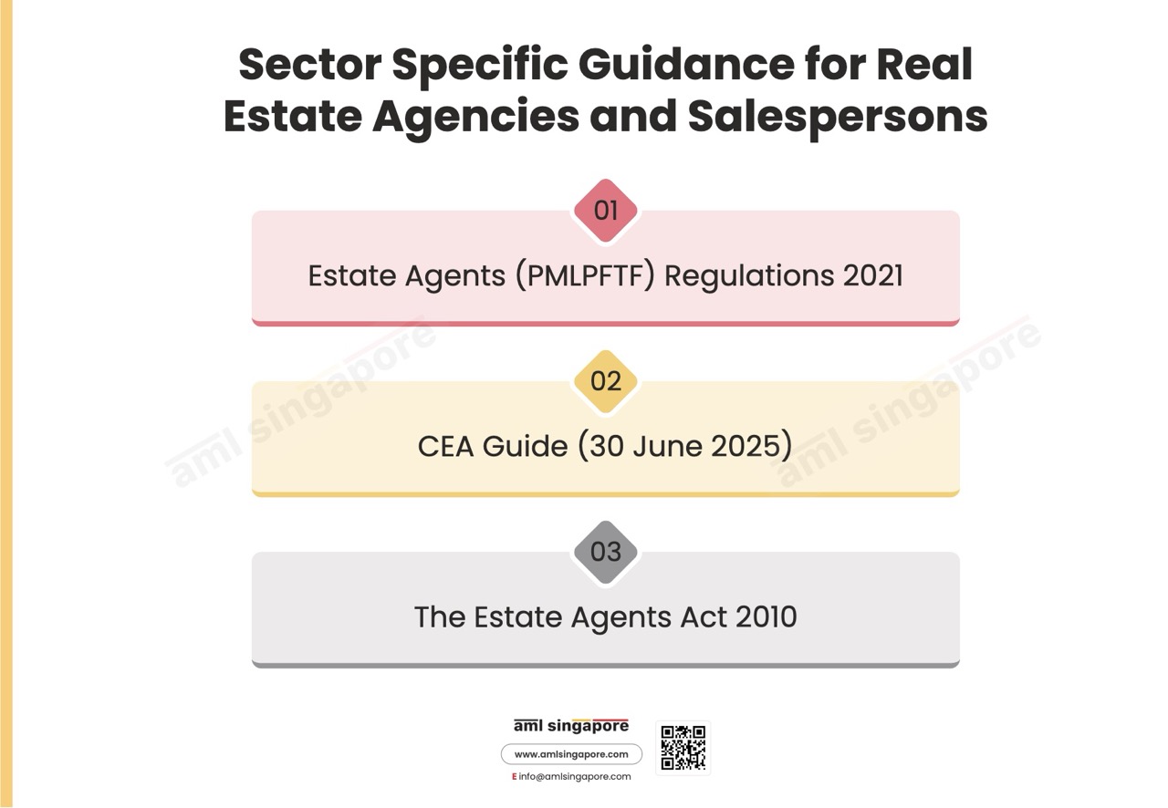Sector Specific Guidance Real Estate Agencies Salespersons