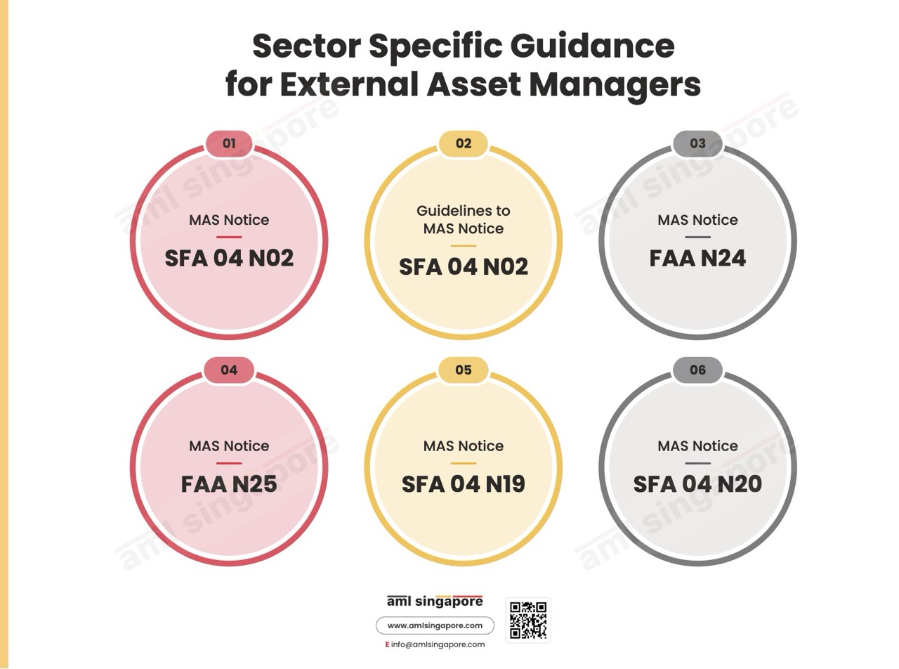 Sector Specific Guidance for Payment Service Providers