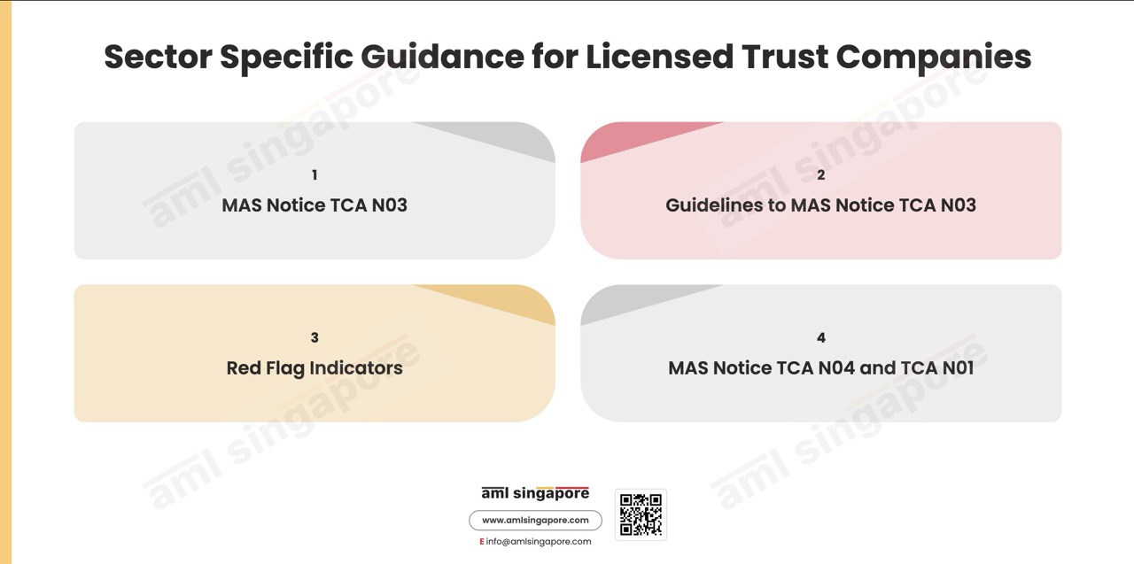 Sector Specific Guidances for Licensed Trust Companies