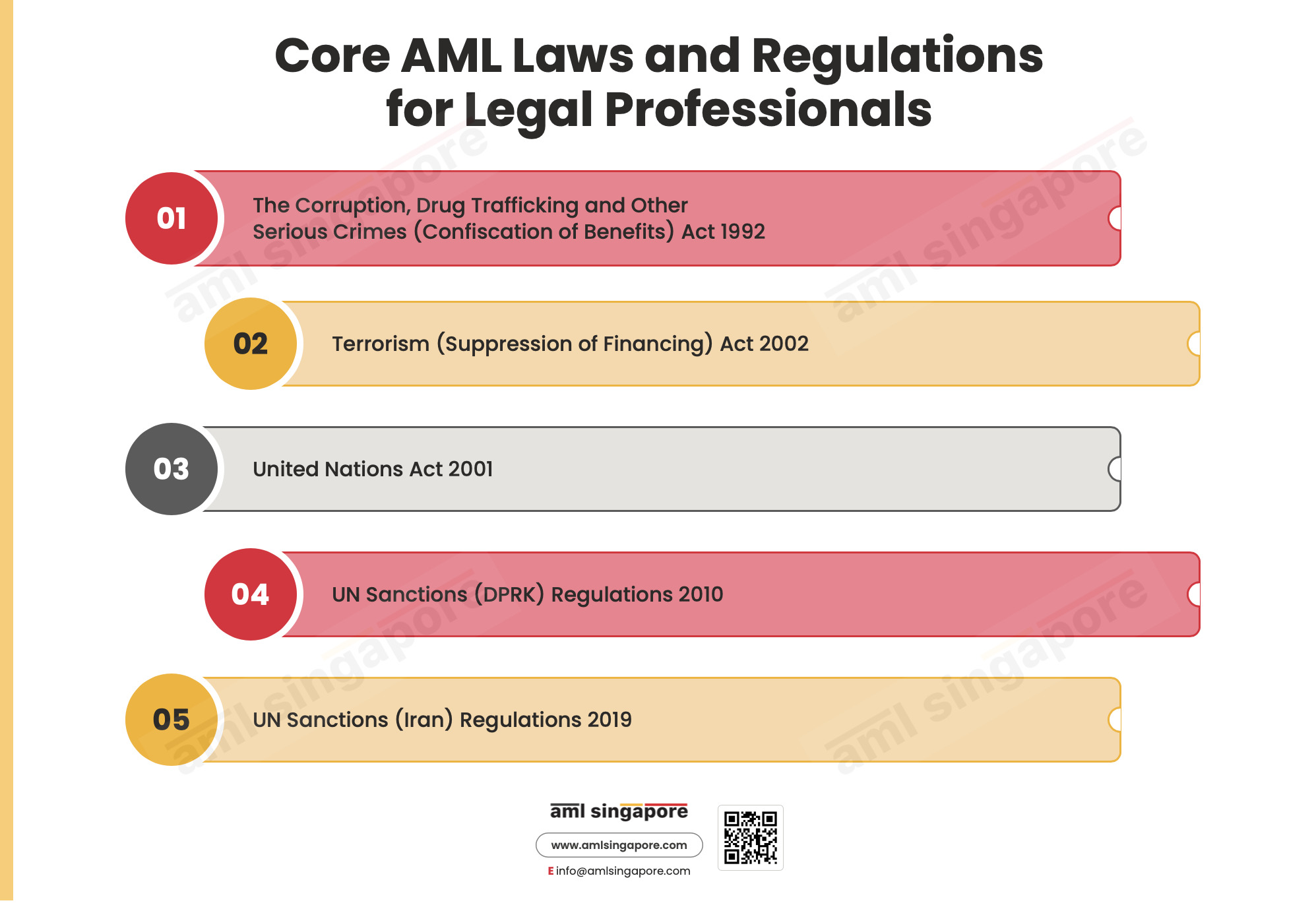 Core AML Laws and Regulations for Legal Professionals